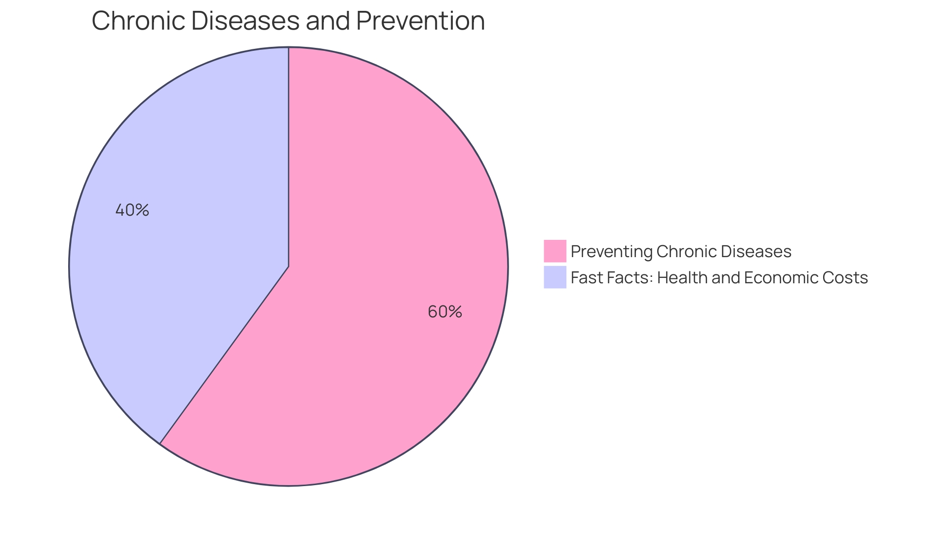 Proportions of Systemic Health Issues Detected During Dental Check-ups Proportions of Systemic Health Issues Detected During Dental Check-ups
