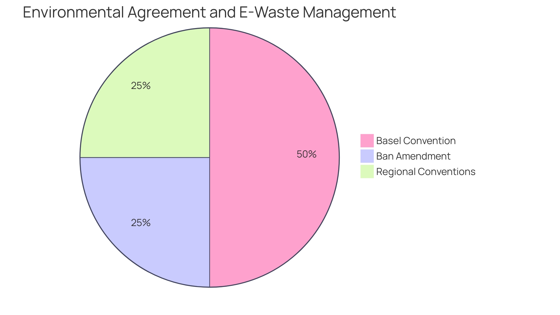 Proportions of Waste Composition Proportions of Waste Composition