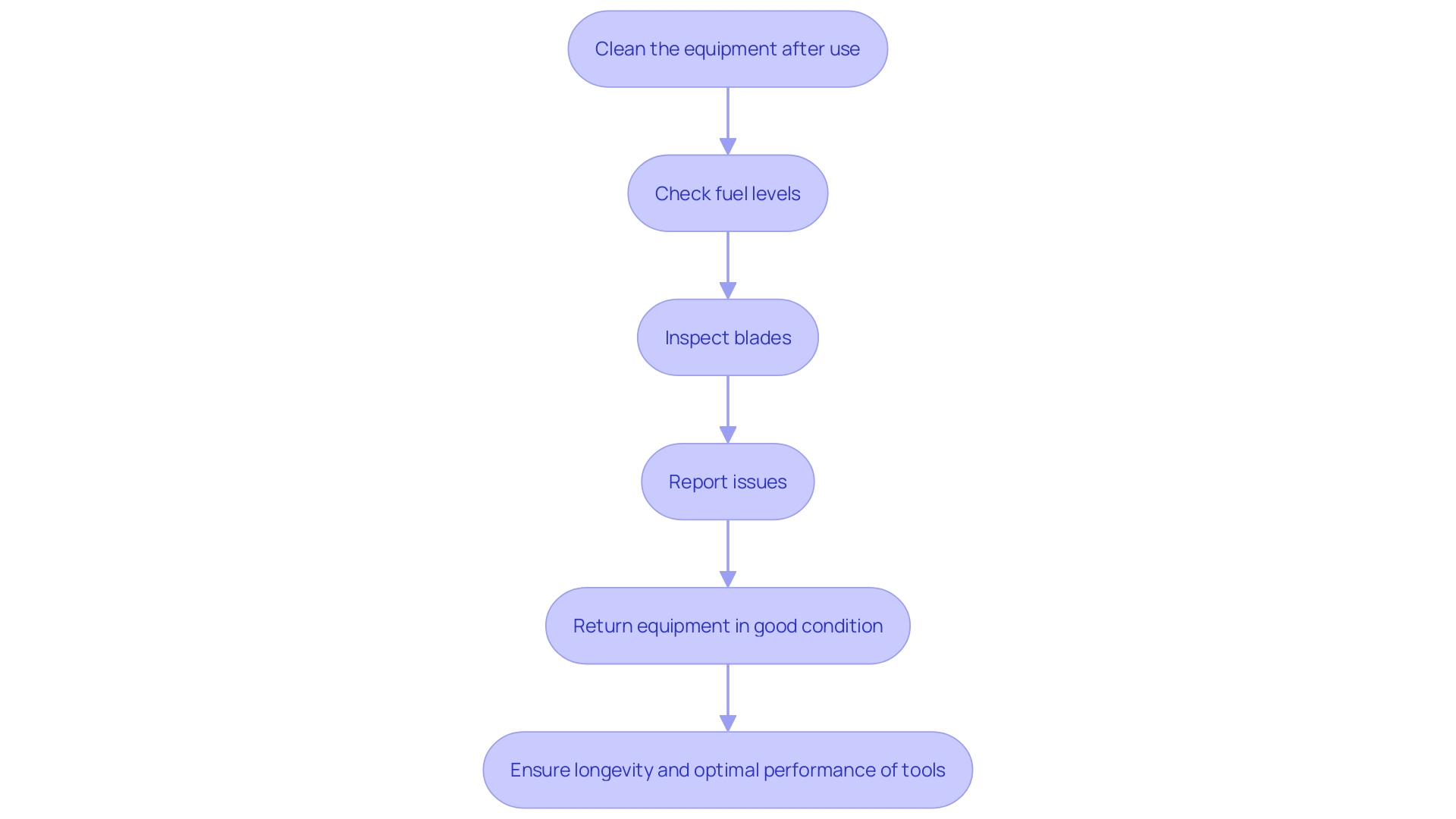 Steps for Maintaining Rented Cutting Tools Steps for Maintaining Rented Cutting Tools