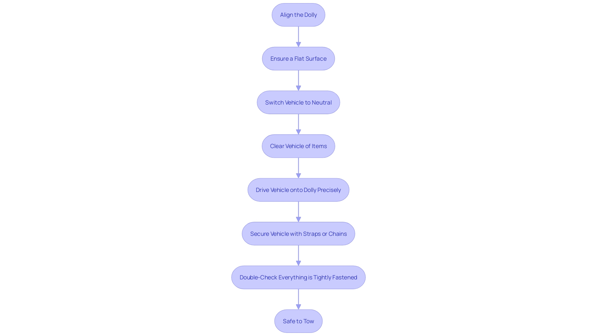 Steps to Load a Vehicle onto a Dolly Safely