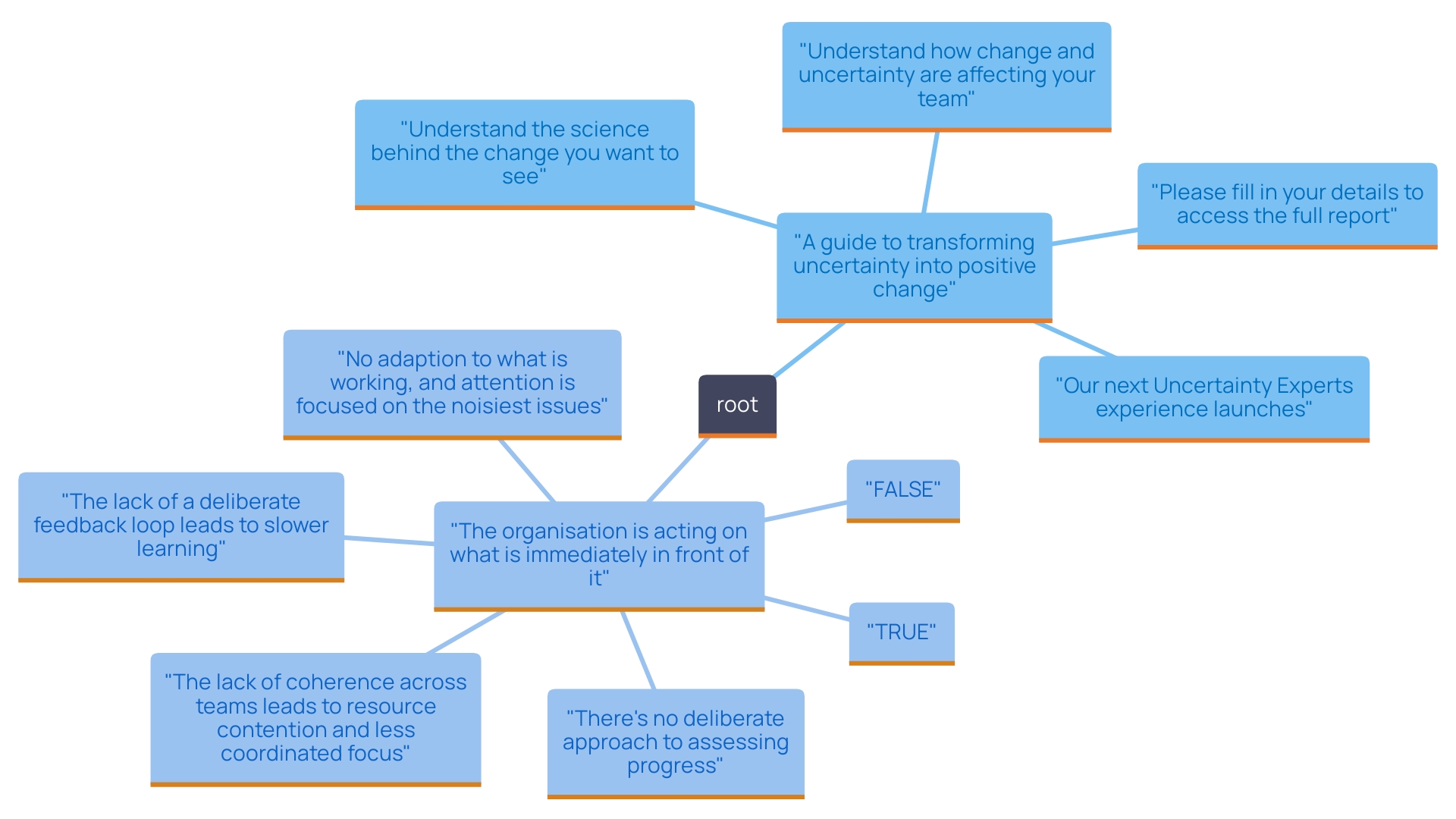 This mind map illustrates the diverse roles and responsibilities of temporary advisors in transitional business phases. Each branch represents a key function, showcasing the interconnectedness of their duties in leadership, strategy development, implementation, communication, and performance monitoring.
