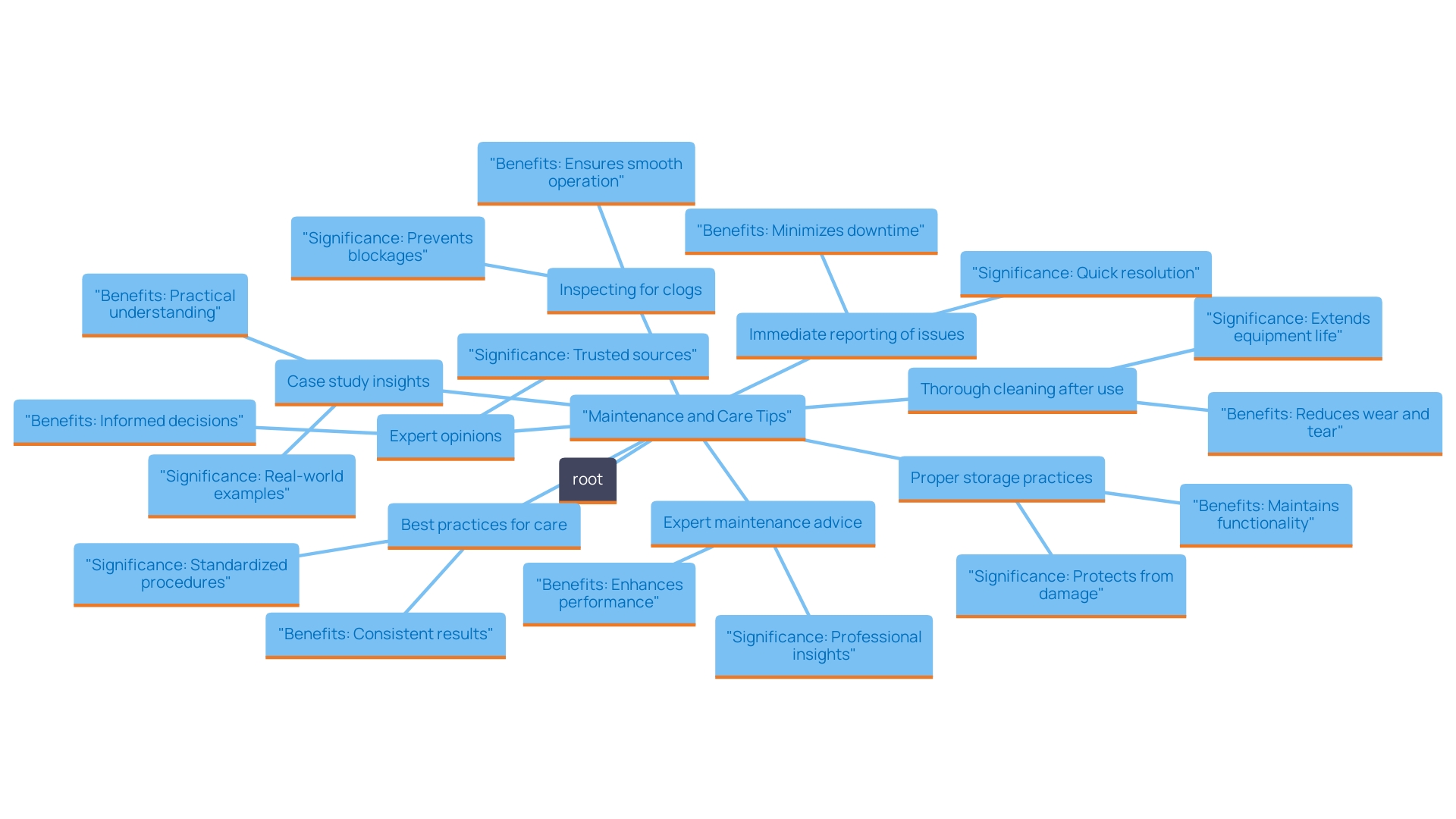 This mind map illustrates the essential maintenance and care tips for pressure cleaning equipment, highlighting key practices and their impacts on performance and longevity.