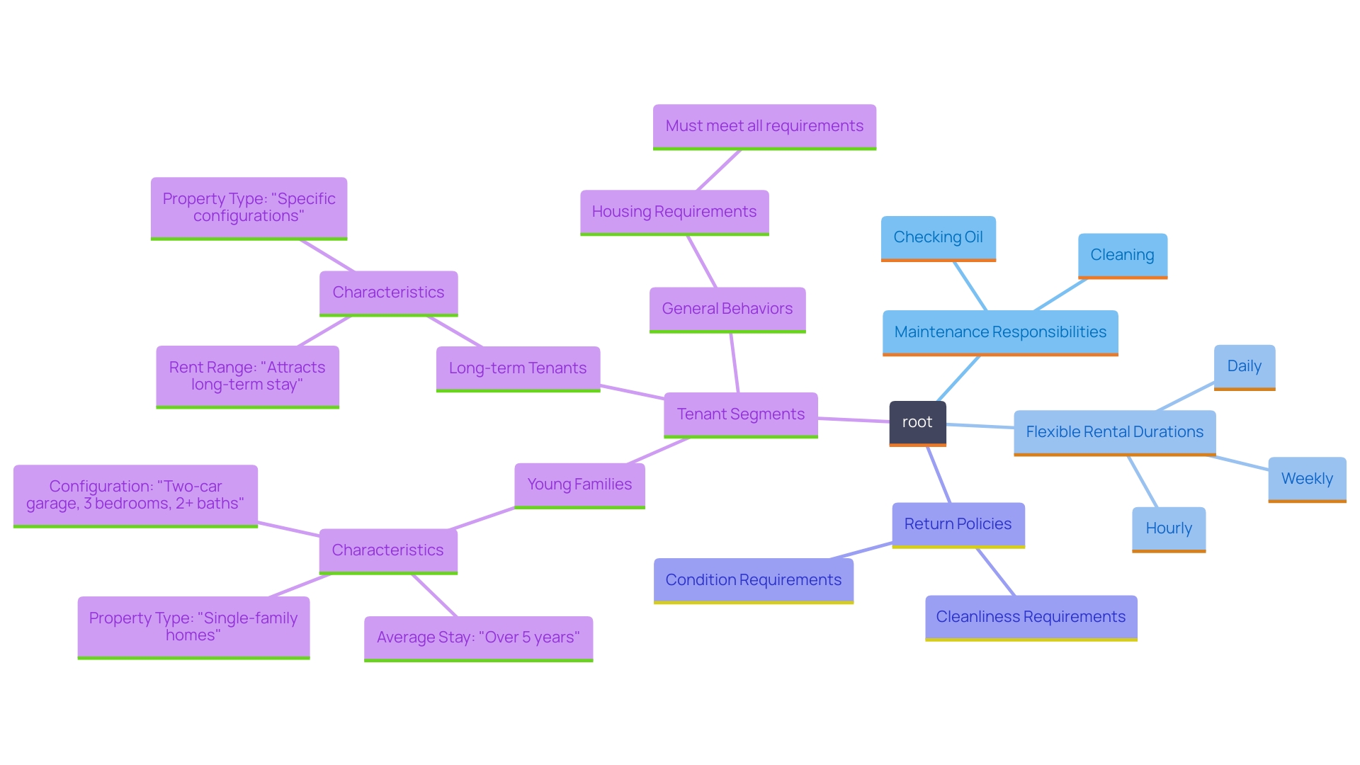 This mind map illustrates the key aspects of rental equipment leasing, including maintenance responsibilities, rental durations, and return policies, highlighting their interconnections and importance in enhancing the rental experience. This mind map illustrates the key aspects of rental equipment leasing, including maintenance responsibilities, rental durations, and return policies, highlighting their interconnections and importance in enhancing the rental experience.