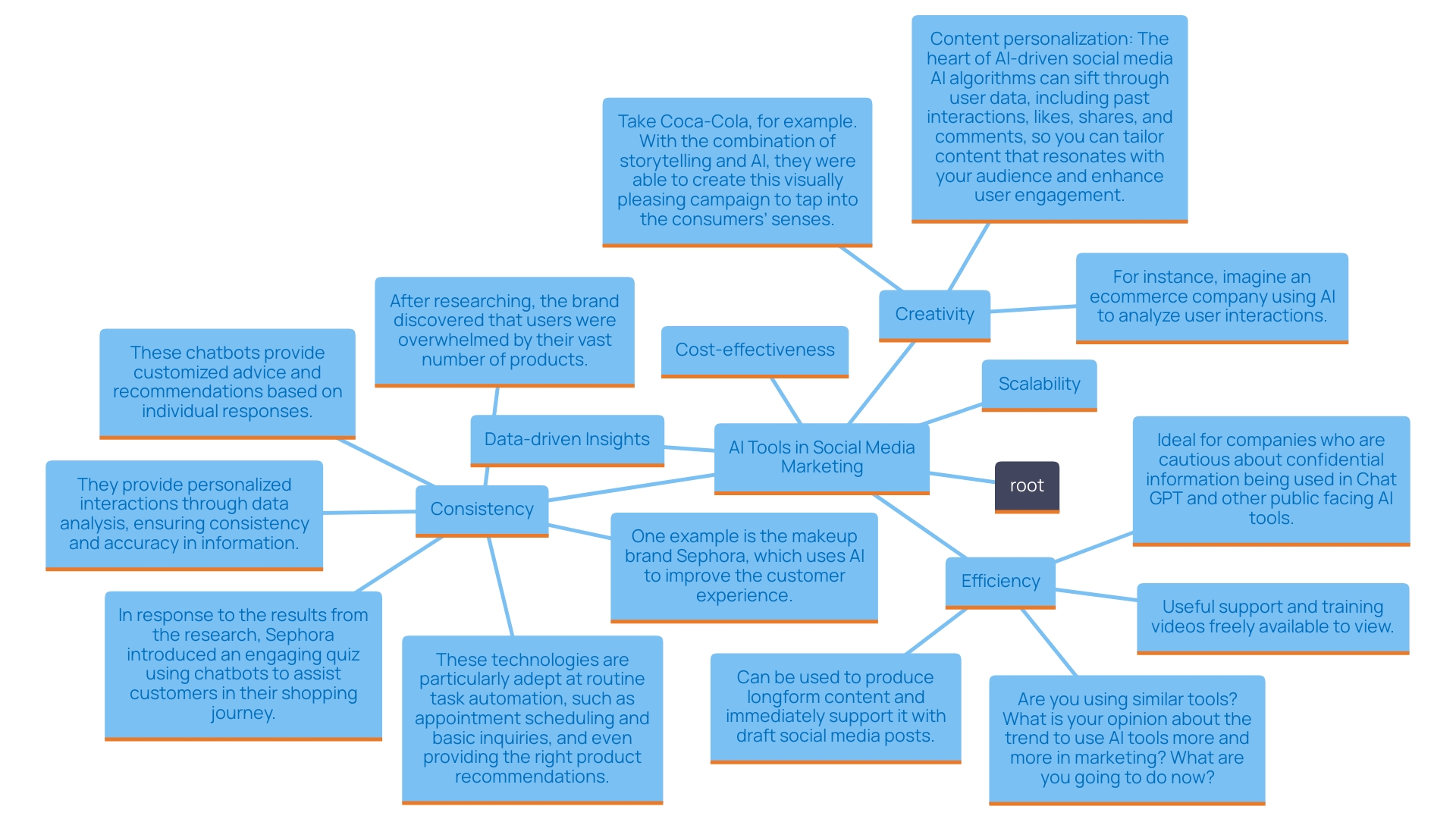 This mind map illustrates the key benefits of using AI tools for social media marketing. Each benefit branches out from the central theme, highlighting how these tools enhance marketing efficiency, creativity, and overall effectiveness.