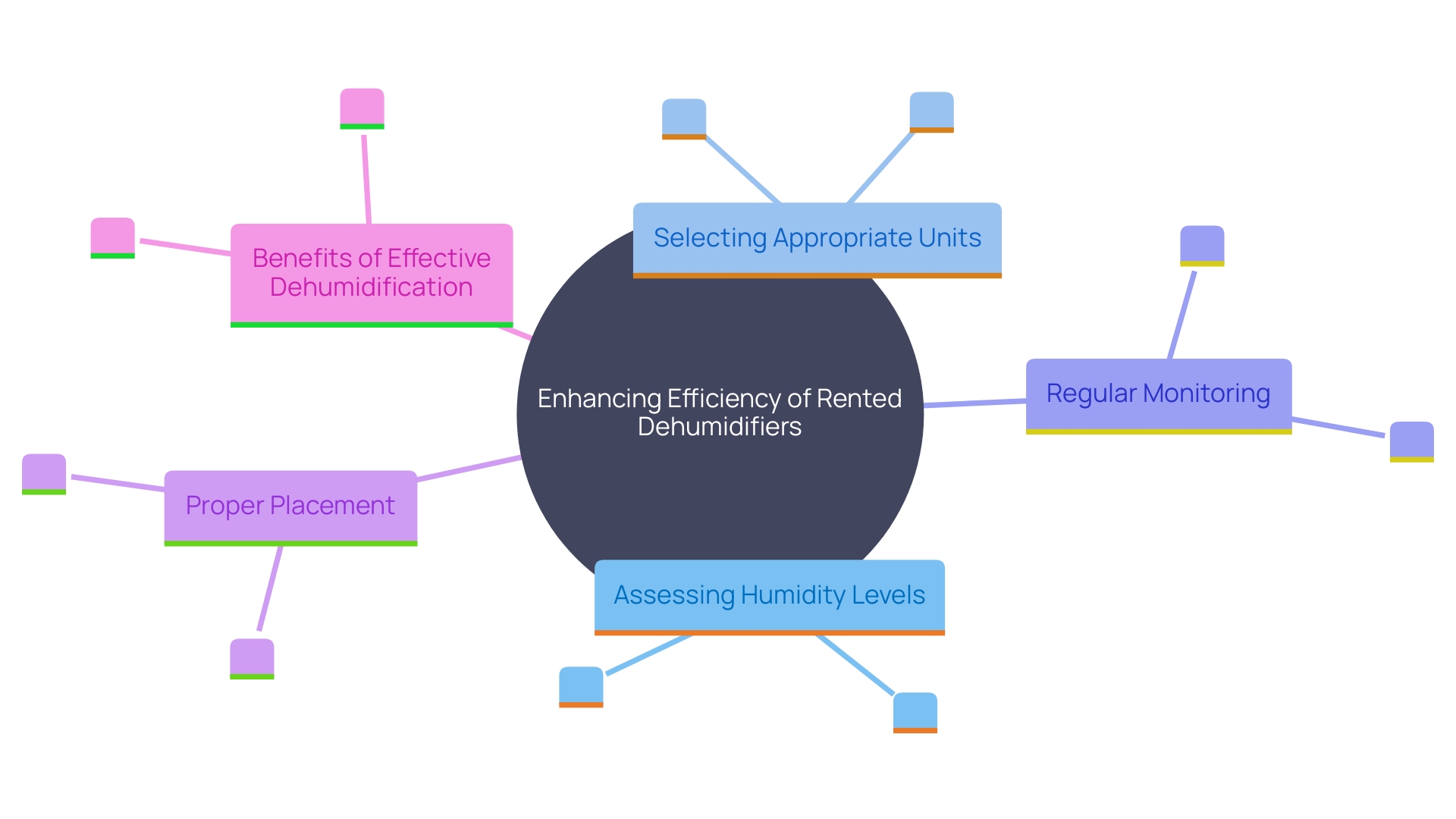 This mind map illustrates the key best practices and benefits of using rented dehumidifiers for moisture control and [[[[[[[[[[[[[[[energy efficiency](https://blog.ezequipmentrental.com/26-scissor-lift-rental-best-practices-for-project-managers)](https://blog.ezequipmentrental.com/26-scissor-lift-rental-best-practices-for-project-managers)](https://blog.ezequipmentrental.com/26-scissor-lift-rental-best-practices-for-project-managers)](https://blog.ezequipmentrental.com/26-scissor-lift-rental-best-practices-for-project-managers)](https://blog.ezequipmentrental.com/26-scissor-lift-rental-best-practices-for-project-managers)](https://blog.ezequipmentrental.com/26-scissor-lift-rental-best-practices-for-project-managers)](https://blog.ezequipmentrental.com/26-scissor-lift-rental-best-practices-for-project-managers)](https://blog.ezequipmentrental.com/26-scissor-lift-rental-best-practices-for-project-managers)](https://blog.ezequipmentrental.com/26-scissor-lift-rental-best-practices-for-project-managers)](https://blog.ezequipmentrental.com/26-scissor-lift-rental-best-practices-for-project-managers)](https://blog.ezequipmentrental.com/26-scissor-lift-rental-best-practices-for-project-managers)](https://blog.ezequipmentrental.com/26-scissor-lift-rental-best-practices-for-project-managers)](https://blog.ezequipmentrental.com/26-scissor-lift-rental-best-practices-for-project-managers)](https://blog.ezequipmentrental.com/26-scissor-lift-rental-best-practices-for-project-managers)](https://blog.ezequipmentrental.com/26-scissor-lift-rental-best-practices-for-project-managers).