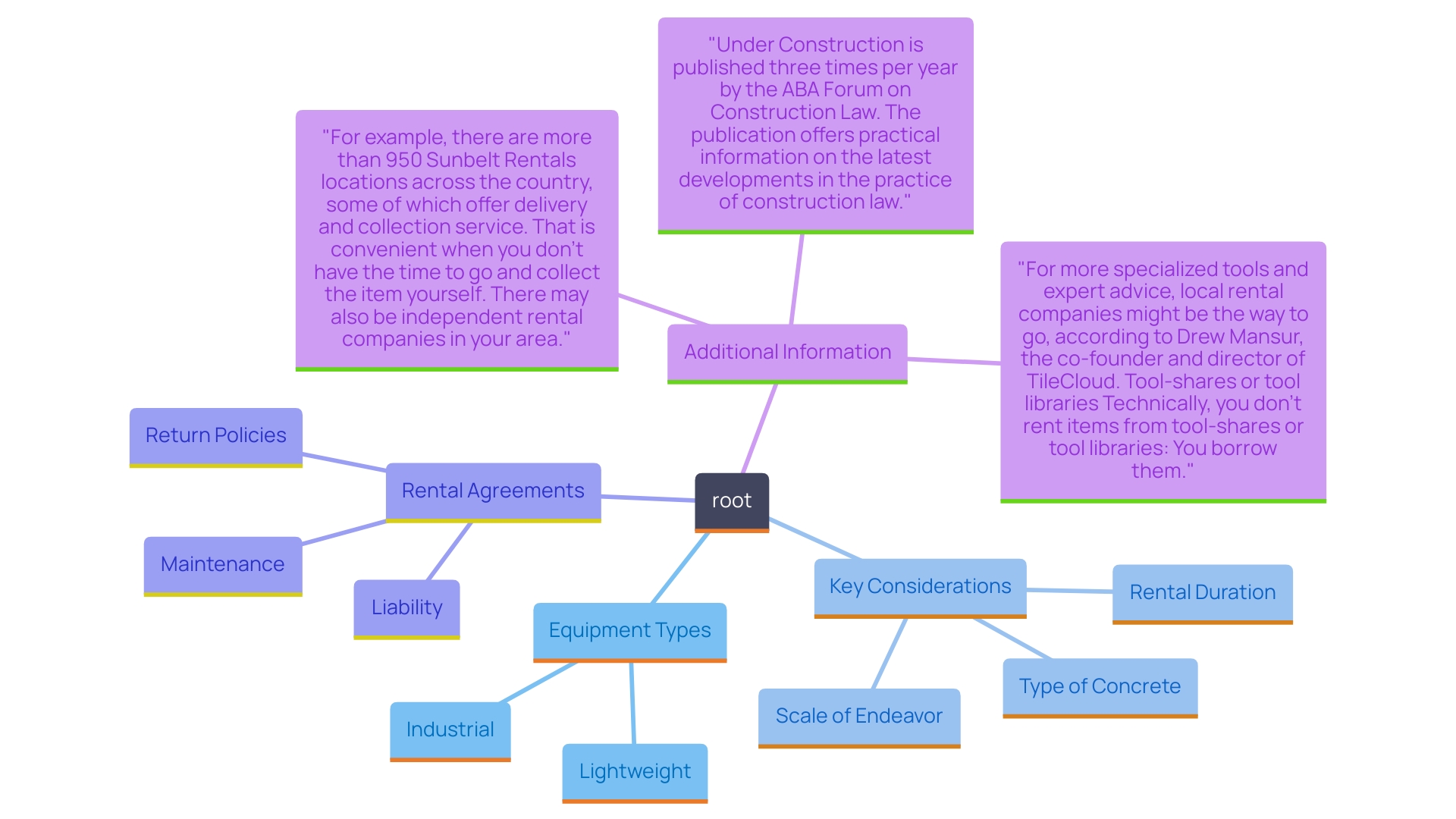 This mind map illustrates the key considerations and options when renting solid saws, including types of equipment, factors to assess, and rental agreement details. This mind map illustrates the key considerations and options when renting solid saws, including types of equipment, factors to assess, and rental agreement details.