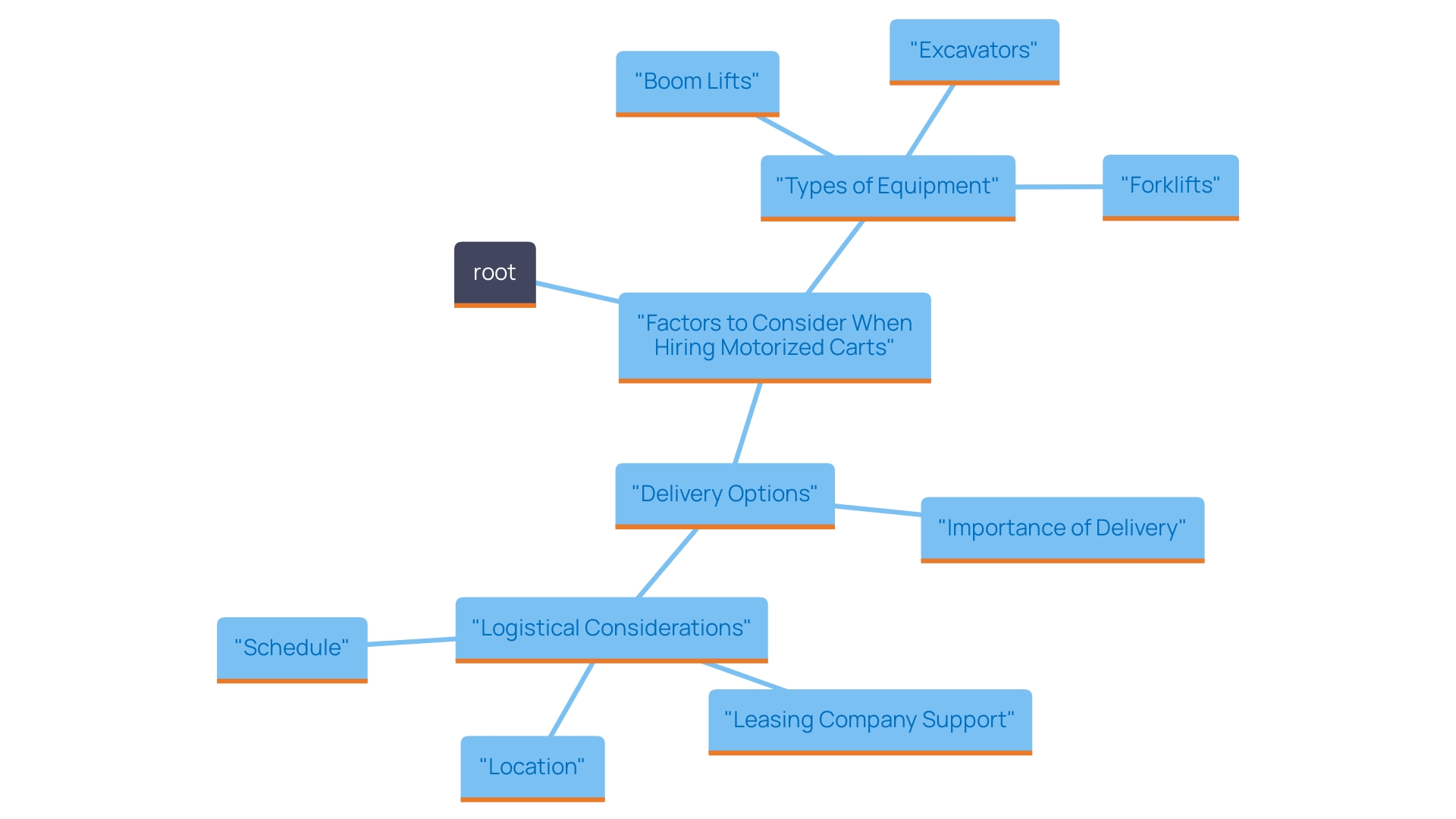 This mind map illustrates the key considerations for hiring motorized carts and related equipment in Irving, TX, including types of equipment, delivery options, and logistics.