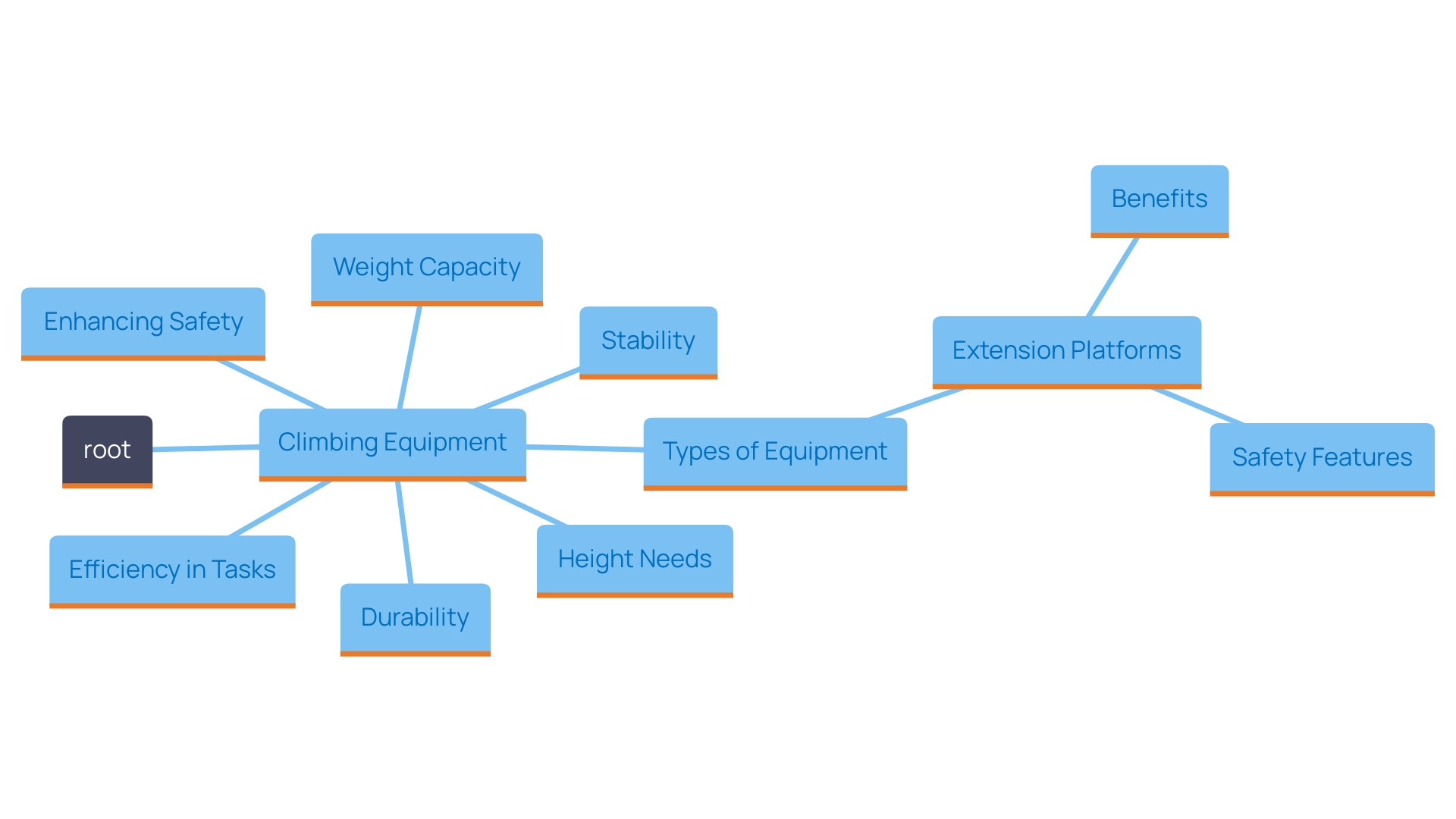 This mind map illustrates the key factors to consider when selecting climbing equipment, highlighting the relationships between equipment types, [[[[[[[safety features](https://blog.ezequipmentrental.com/10-essential-tips-for-dc-tool-rental-success)](https://blog.ezequipmentrental.com/10-essential-tips-for-dc-tool-rental-success)](https://blog.ezequipmentrental.com/10-essential-tips-for-dc-tool-rental-success)](https://blog.ezequipmentrental.com/10-essential-tips-for-dc-tool-rental-success)](https://blog.ezequipmentrental.com/10-essential-tips-for-dc-tool-rental-success)](https://blog.ezequipmentrental.com/10-essential-tips-for-dc-tool-rental-success)](https://blog.ezequipmentrental.com/10-essential-tips-for-dc-tool-rental-success), and operational efficiency.