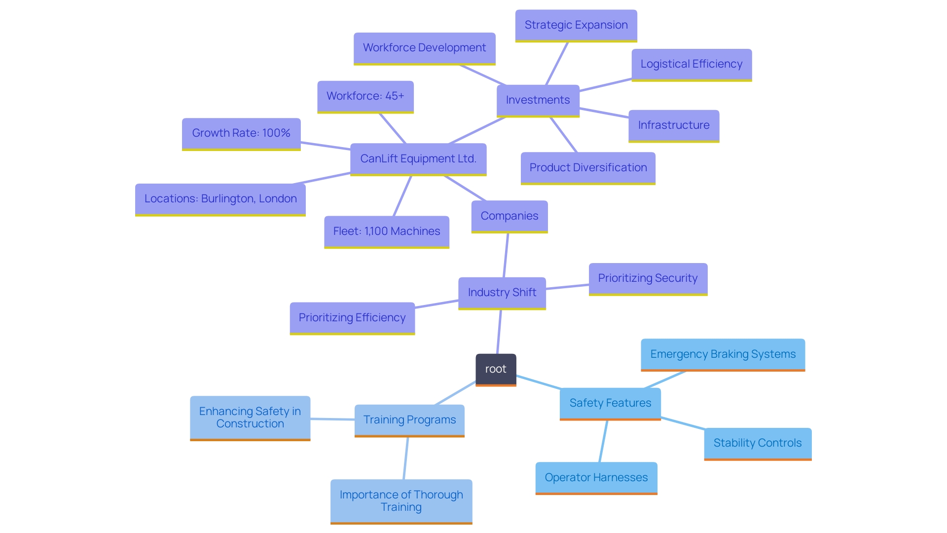 This mind map illustrates the key safety features and training aspects of Atrium elevators in construction and maintenance projects, highlighting their importance in promoting workplace security. This mind map illustrates the key safety features and training aspects of Atrium elevators in construction and maintenance projects, highlighting their importance in promoting workplace security.