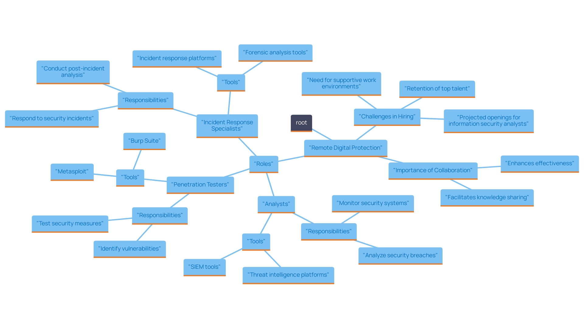 What Are Remote Security Jobs? Understanding Roles and Responsibilities ...