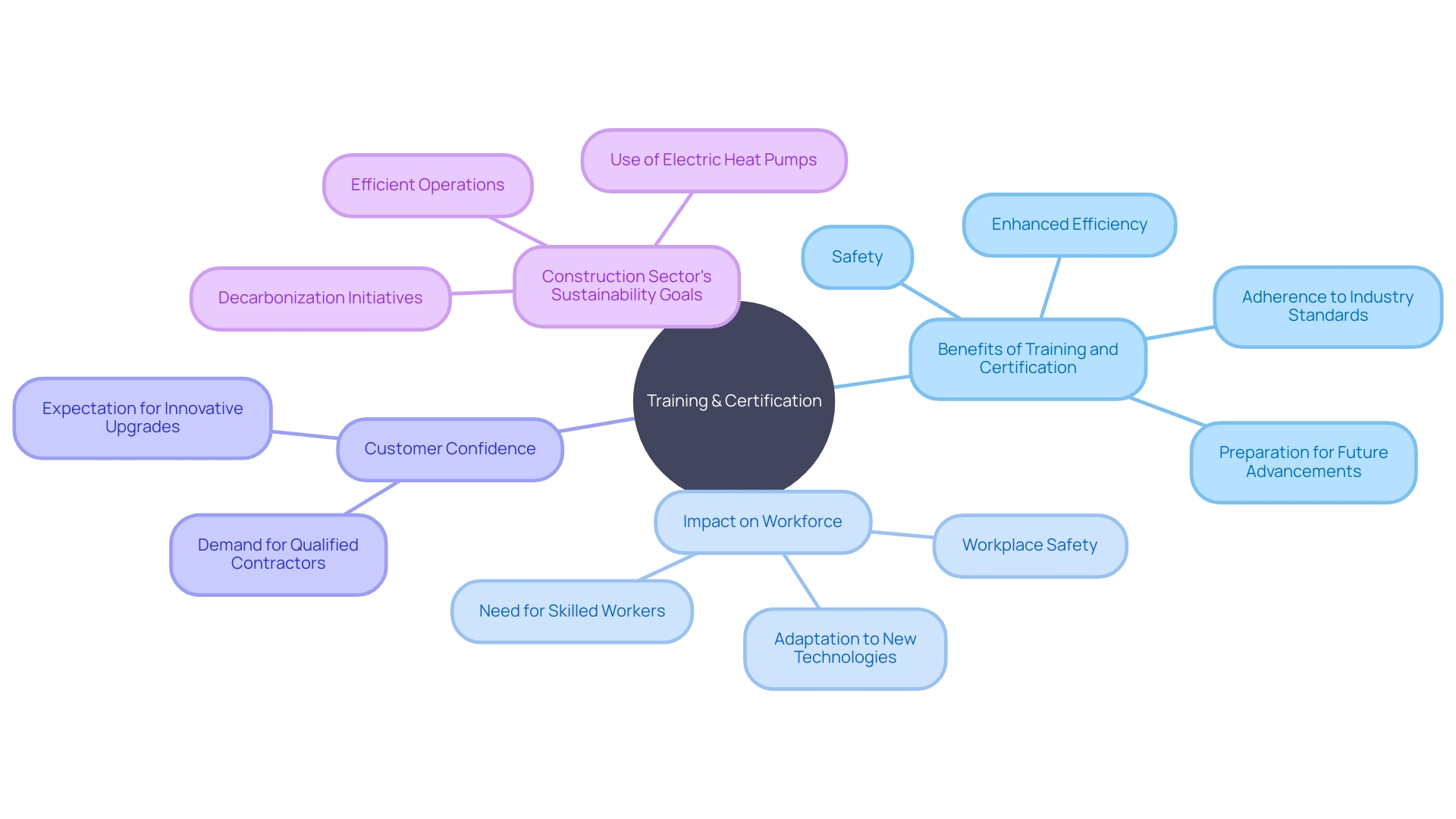 Training and Certification Importance in Construction Industry Training and Certification Importance in Construction Industry