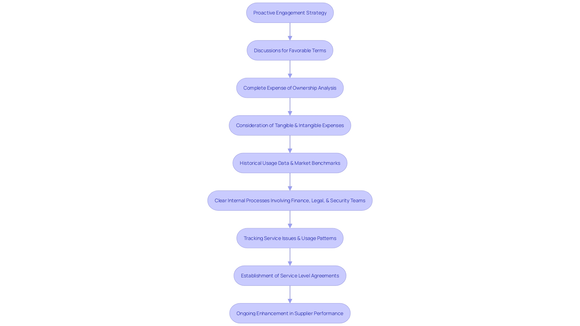 Effective Strategies for Operational Cost Reduction