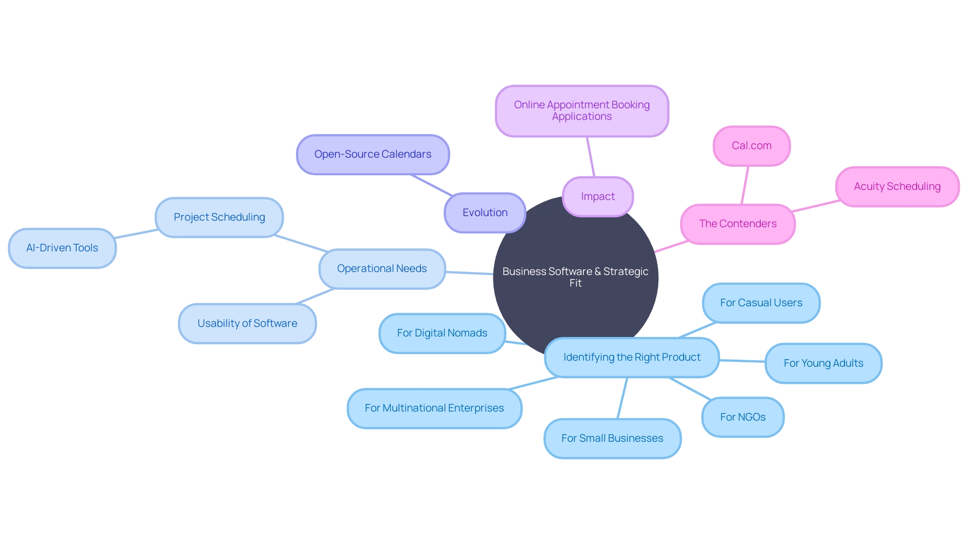 Visualization of Key Concepts and Relationships in the Article Section