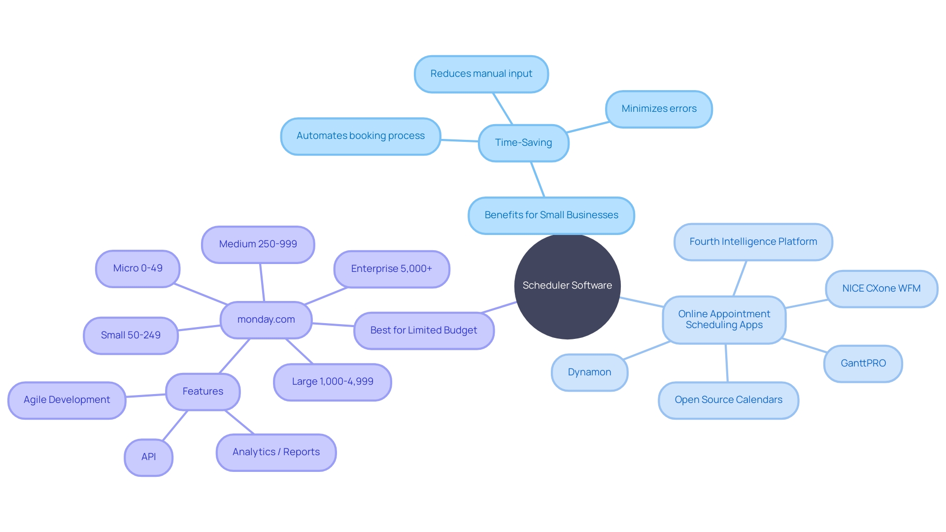 Visualizing the Landscape of Time Management Tools in the Corporate World